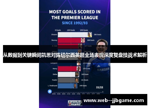 从数据到关键瞬间凯恩对阵切尔西英超全场表现深度复盘技战术解析