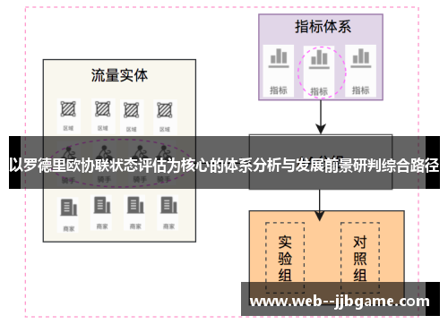 以罗德里欧协联状态评估为核心的体系分析与发展前景研判综合路径