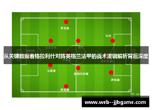 从关键数据看格拉利什对阵英格兰法甲的战术逻辑解析背后深度 从关键数据看格拉利什对阵英格兰法甲的战术逻辑解析背后深度