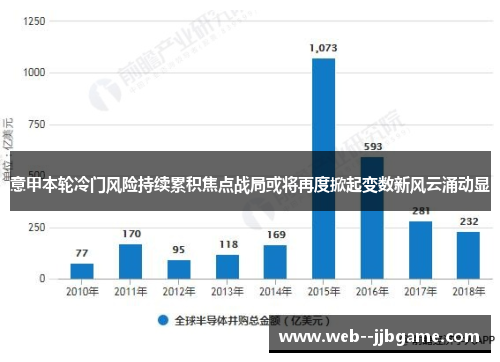 意甲本轮冷门风险持续累积焦点战局或将再度掀起变数新风云涌动显 意甲本轮冷门风险持续累积焦点战局或将再度掀起变数新风云涌动显